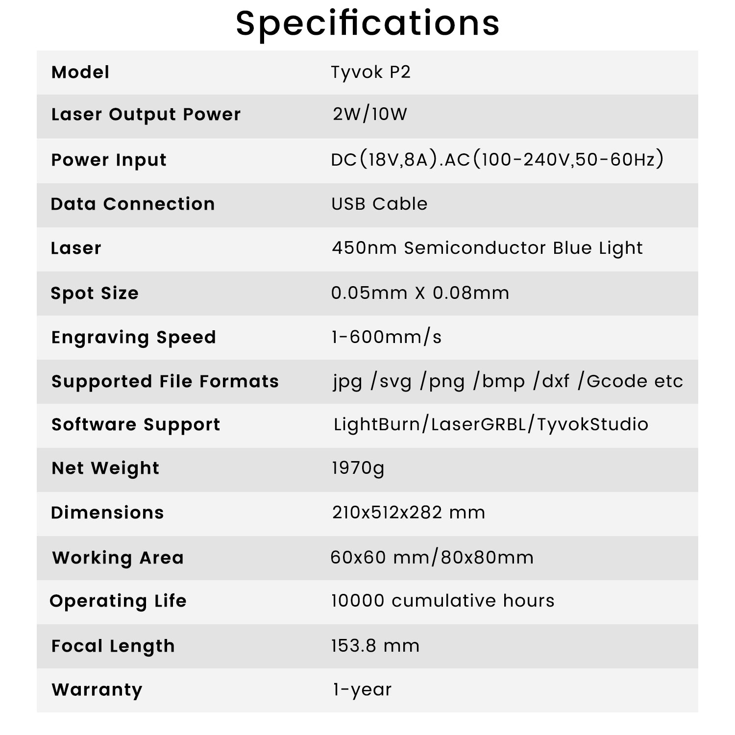 TYVOK P2 Specifications