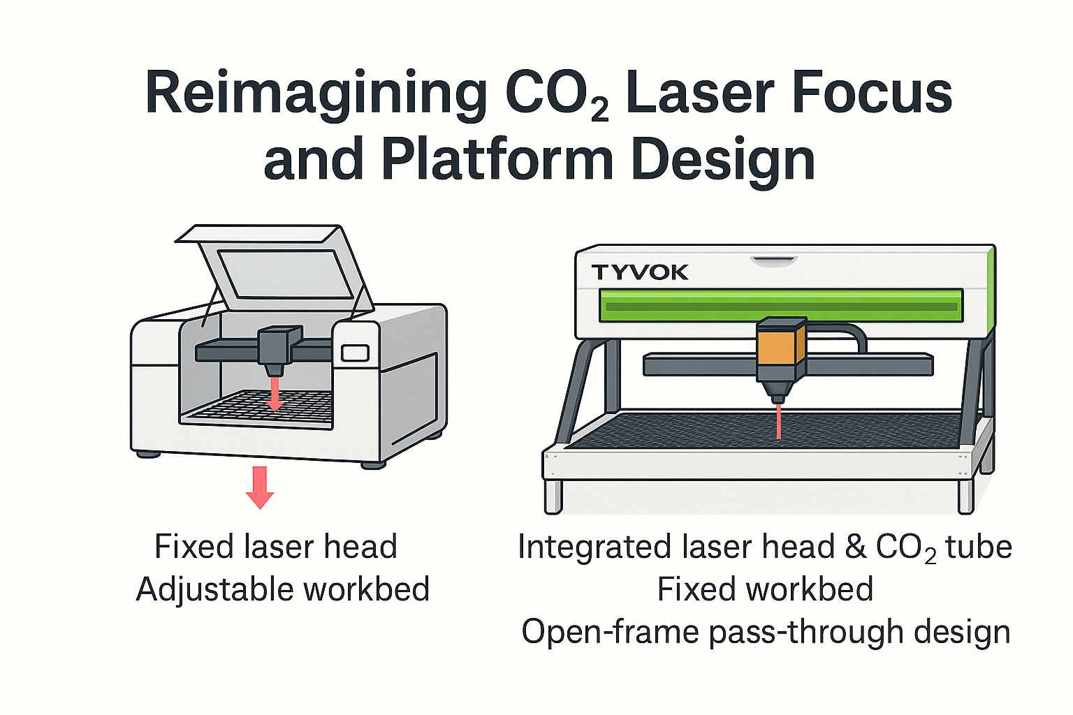 Tyvok K1 Laser Cutter: Reimagining CO₂ Laser Focus and Platform Design