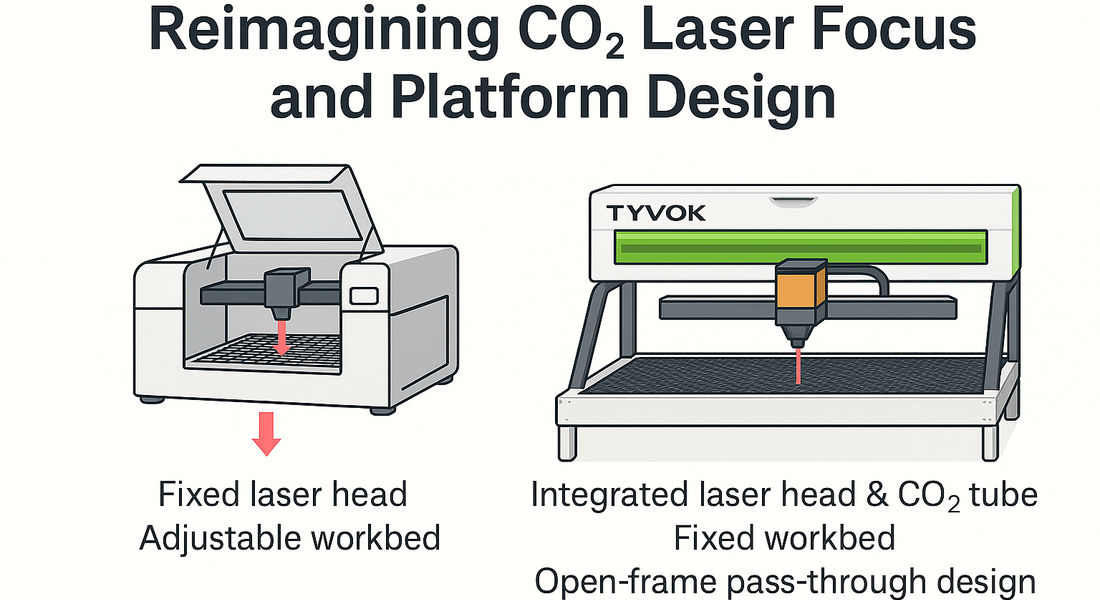 Tyvok K1 Laser Cutter: Reimagining CO₂ Laser Focus and Platform Design