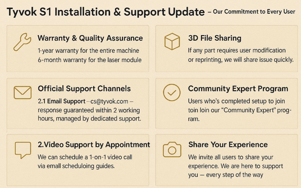 Tyvok S1 Installation &amp; Support Update --- Our Commitment to Every User
