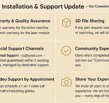Tyvok S1 Installation &amp; Support Update --- Our Commitment to Every User