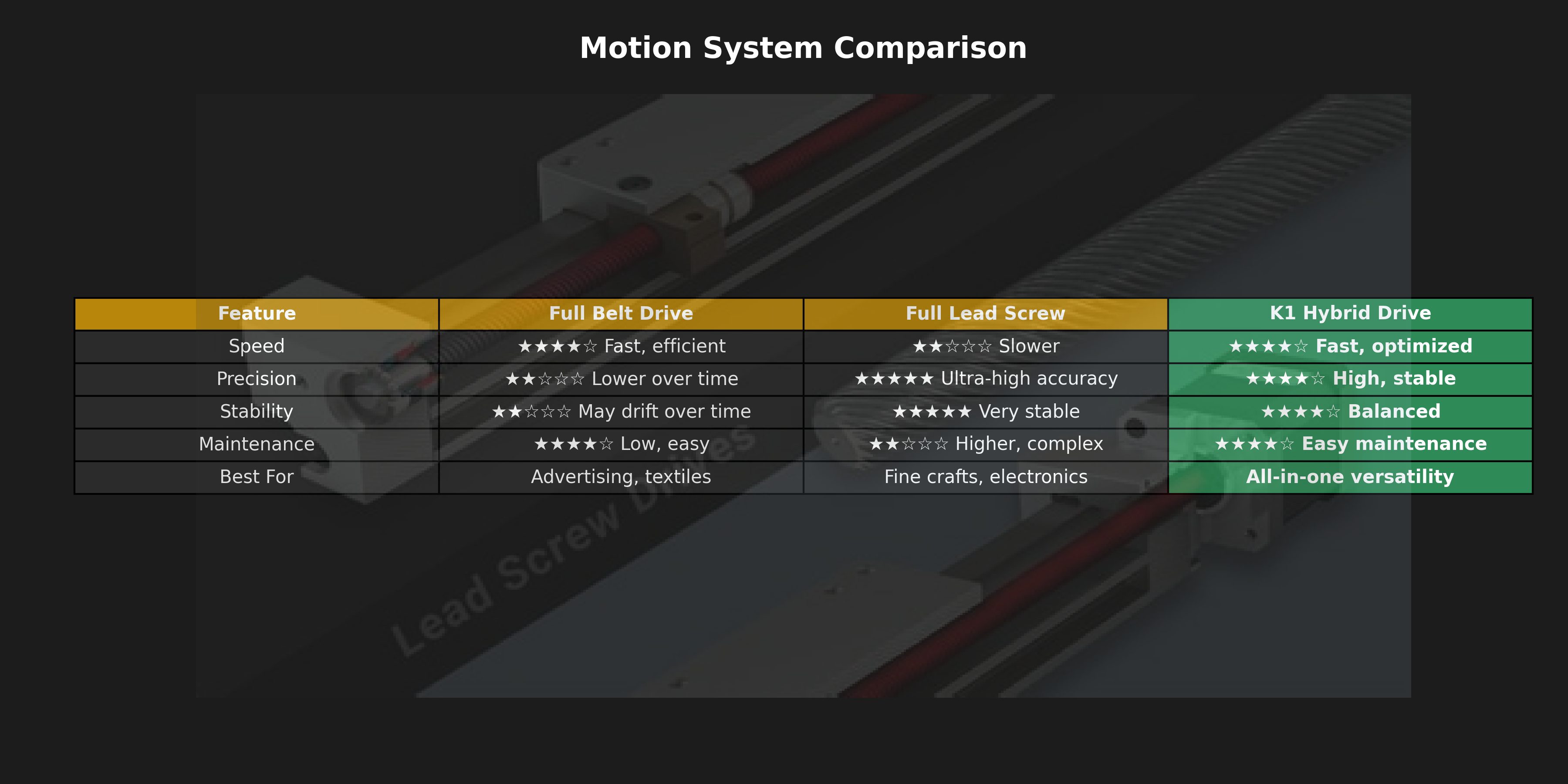 Why Tyvok K1 Uses a Hybrid Motion System (Belt + Lead Screw)