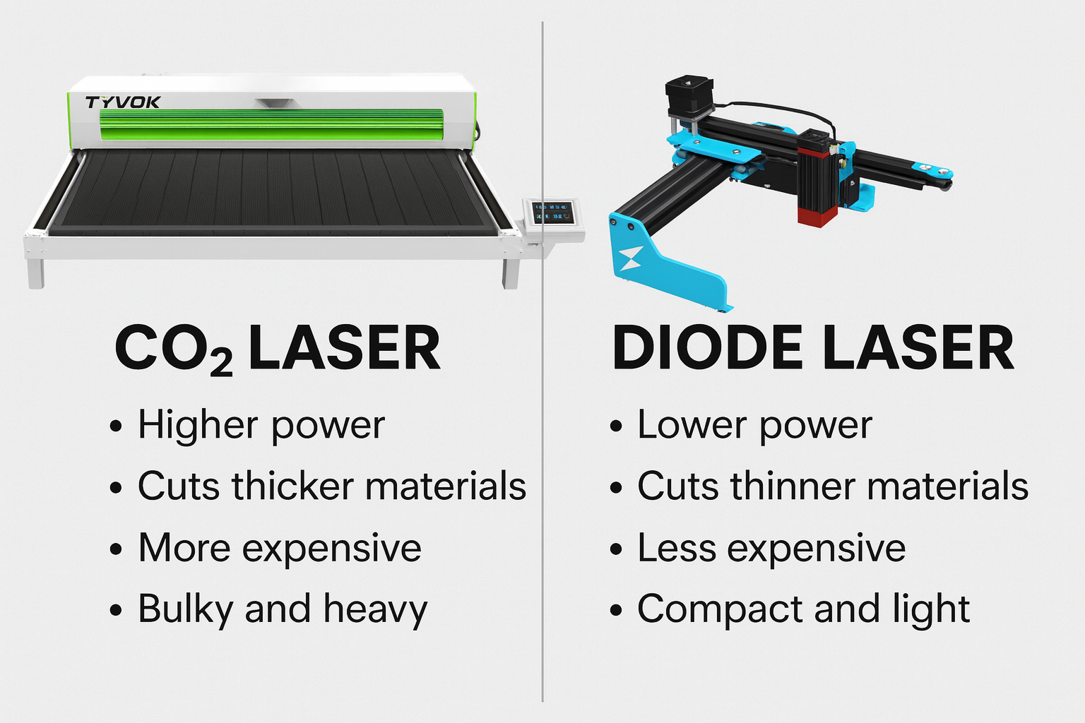 Laser Cutter Upgrade: Why Makers, Small Businesses, and Educators Move from Diode to CO₂ (with TYVOK K1 Series as a Case Study)