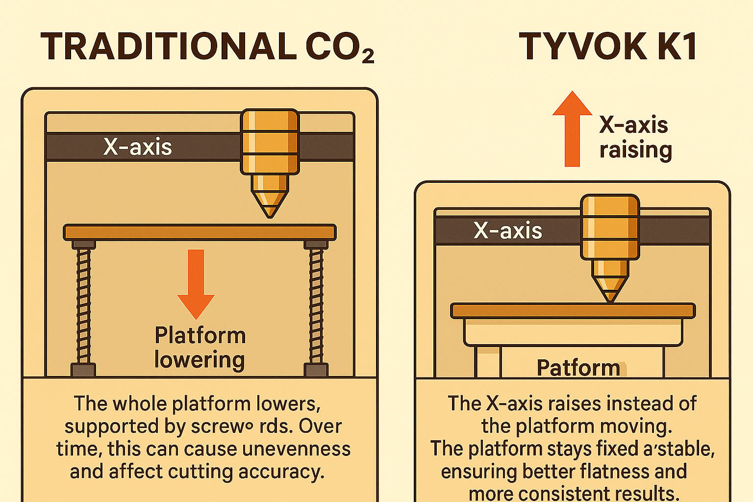 Rethinking Focus and Platform Design: How Tyvok K1 Transforms the CO₂ Laser Experience