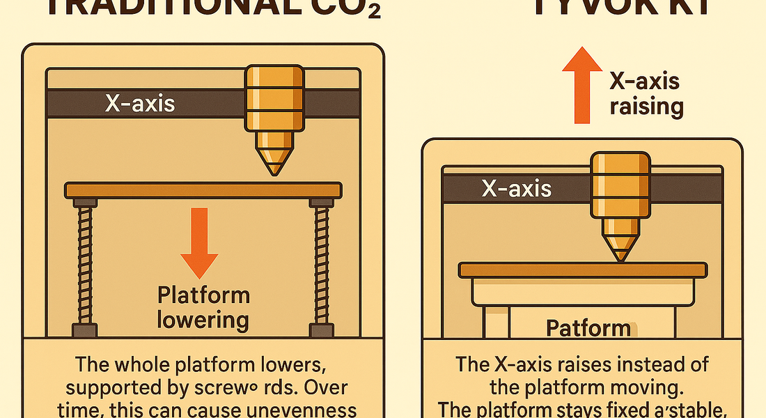 Rethinking Focus and Platform Design: How Tyvok K1 Transforms the CO₂ Laser Experience