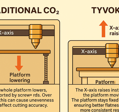 Rethinking Focus and Platform Design: How Tyvok K1 Transforms the CO₂ Laser Experience