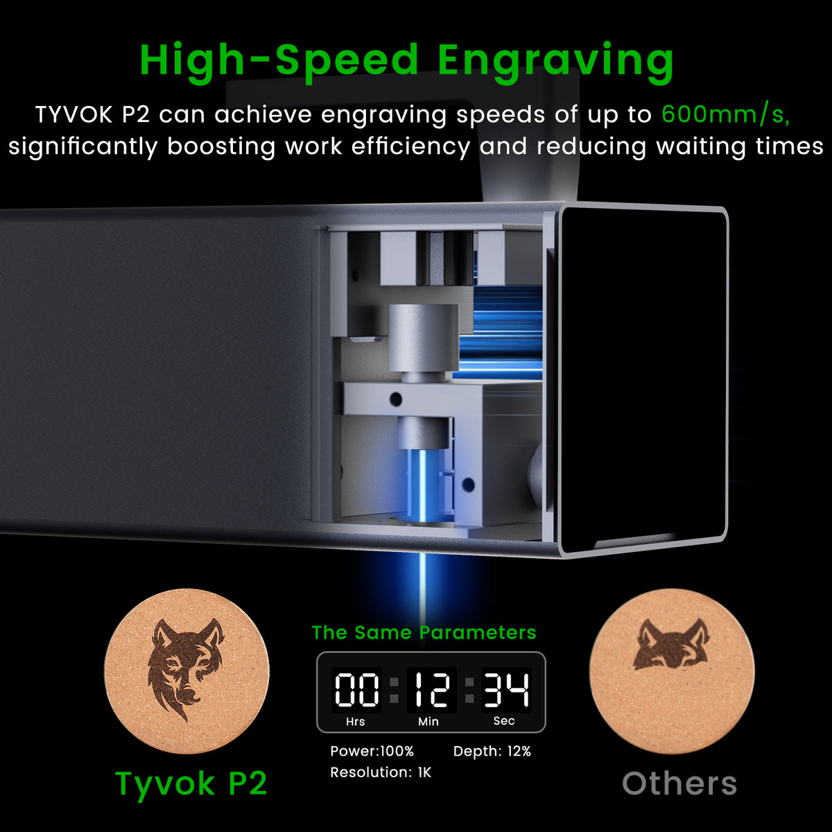 TYVOK P2 Interchangeable Laser Module Kit with 2W/5W/10W Options product image 24